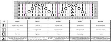 lace stitch chart