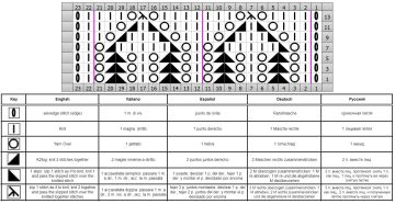 lace stitch chart