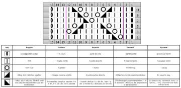 lace stitch chart