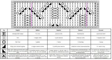 lace stitch chart
