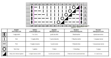 lace stitch chart