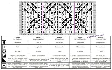 lace stitch chart