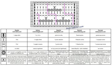 lace stitch chart