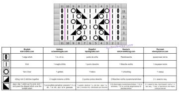 lace stitch chart