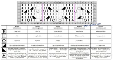 lace stitch chart