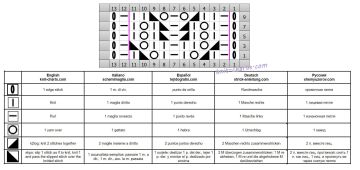 lace stitch chart