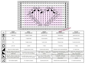 lace stitch chart