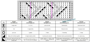 lace stitch chart