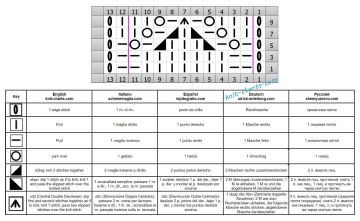 lace stitch chart
