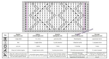 lace stitch chart