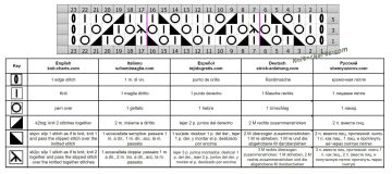 lace stitch chart