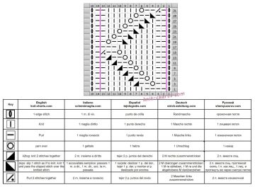 lace stitch chart