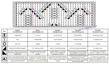 lace stitch chart