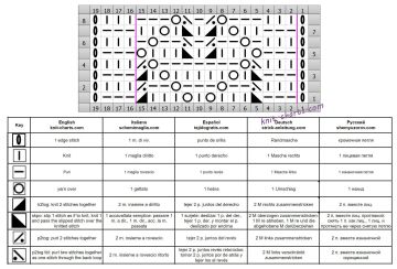 lace stitch chart