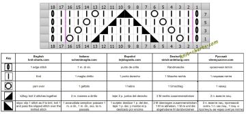 lace stitch chart