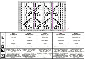lace stitch chart
