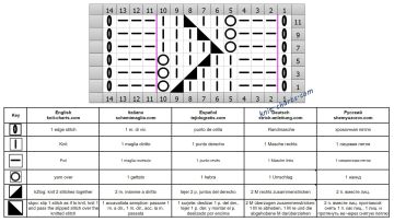lace stitch chart