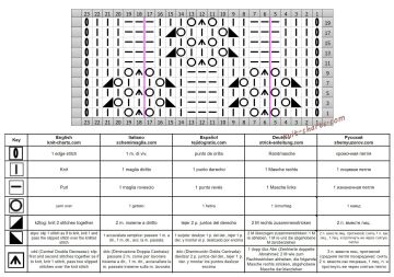 lace stitch chart