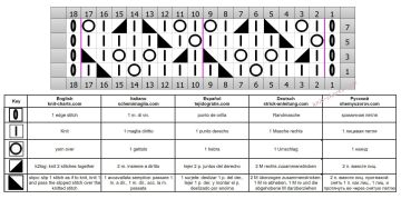lace stitch chart