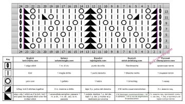 lace stitch chart
