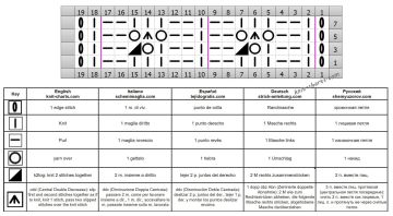 lace stitch chart