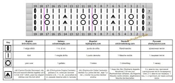 lace stitch chart