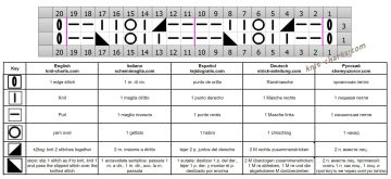 lace stitch chart