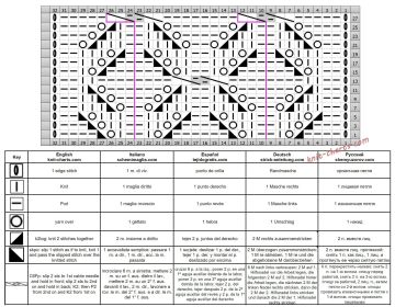 lace stitch chart