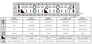 lace stitch chart