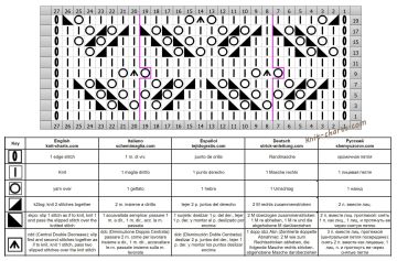 lace stitch chart