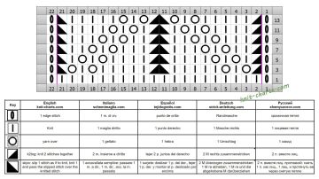lace stitch chart