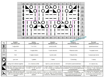 lace stitch chart