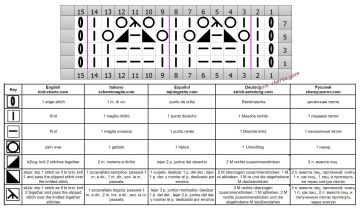 lace stitch chart