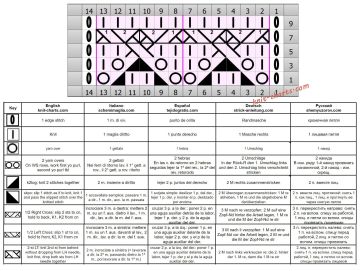 lace stitch chart