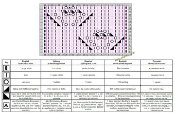 lace stitch chart