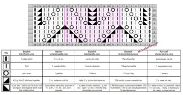 lace stitch chart