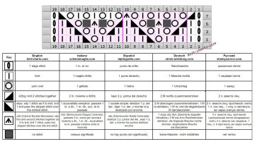 lace stitch chart