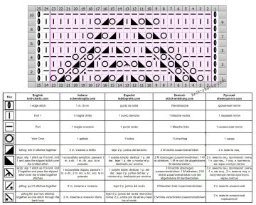 lace stitch chart