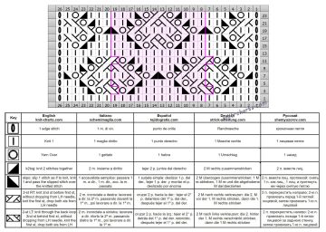 lace stitch chart