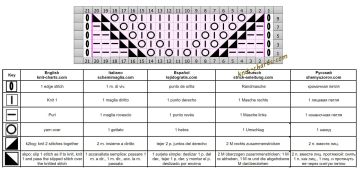 lace stitch chart