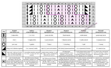 lace stitch chart