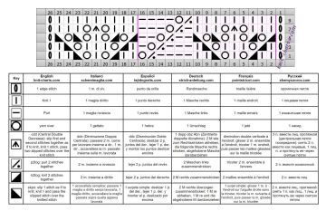 lace stitch chart