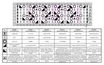 lace stitch chart