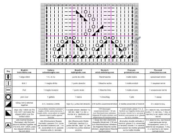 lace stitch chart