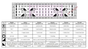 lace stitch chart