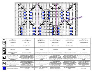 lace stitch chart