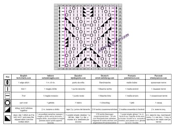 lace stitch chart