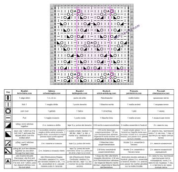 lace stitch chart