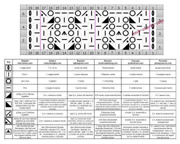 lace stitch chart