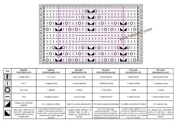lace stitch chart